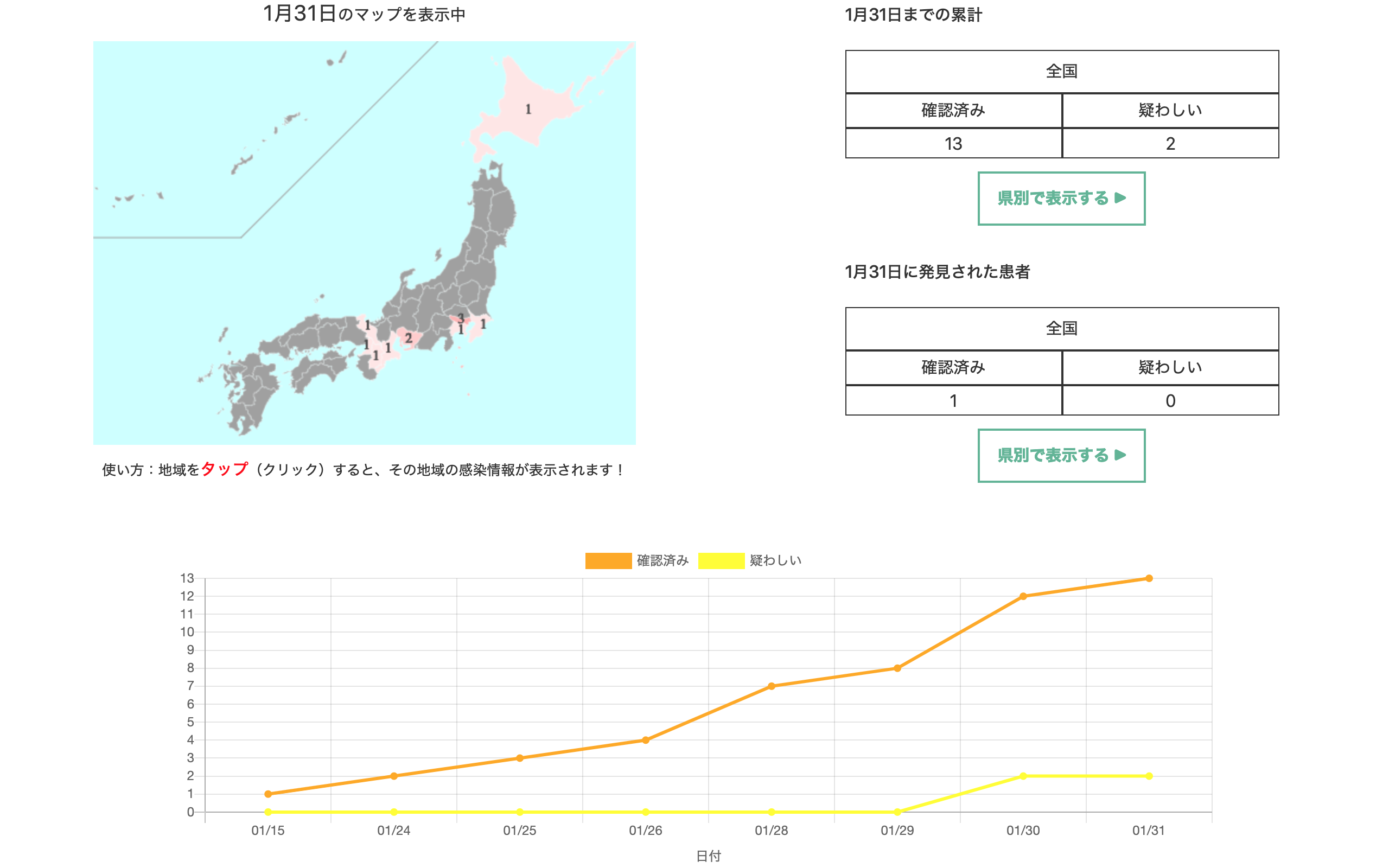 山形 県 コロナ ウイルス 感染 者 速報